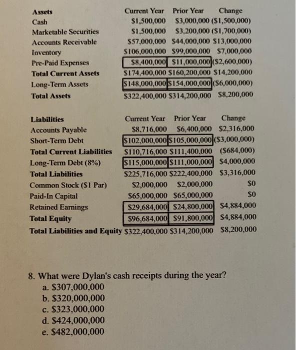 Assets Cash Marketable Securities Accounts Receivable Inventory Pre Paid Expenses Total Current Assets Long Term Assets 1