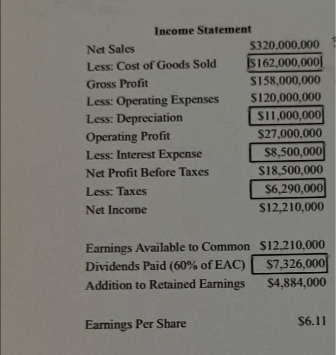 Assets Cash Marketable Securities Accounts Receivable Inventory Pre Paid Expenses Total Current Assets Long Term Assets 2