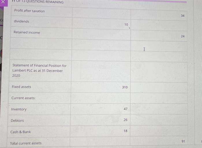 Question 9 10 Points Statement Of Profit Loss For Lambert Plc To 31 December 2020 Em Em I Sales 280 Less Cost Of Goods 2