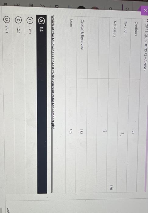 Question 9 10 Points Statement Of Profit Loss For Lambert Plc To 31 December 2020 Em Em I Sales 280 Less Cost Of Goods 3