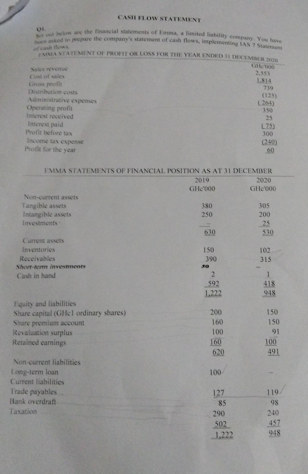 Cash Flow Statement 01 Of Cash Flows Been Asked To Prepare The Company S Statement Of Cash Flows Implementing Tas 7 Sta 1
