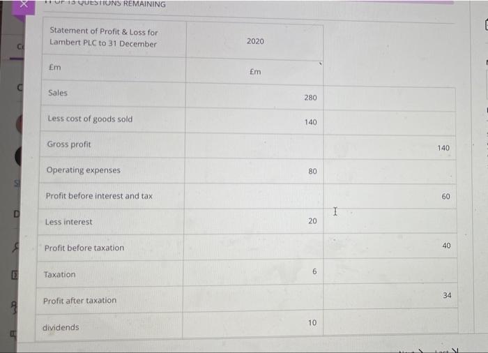 Ur Questions Remaining Statement Of Profit Loss For Lambert Plc To 31 December 2020 Em Em Sales 280 Less Cost Of Goods 1