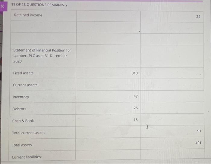 Statement Of Profit Loss For Lambert Plc To 31 December 2020 Em Em Sales 280 Less Cost Of Goods Sold 140 Gross Profit 2