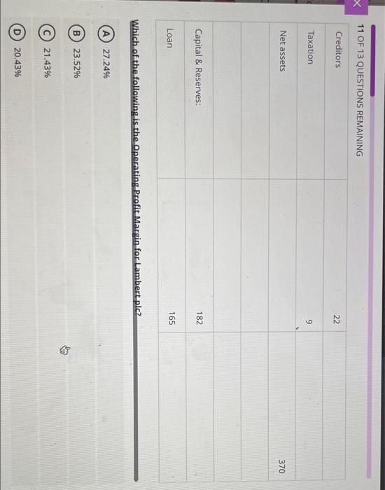 Statement Of Profit Loss For Lambert Plc To 31 December 2020 Em Em Sales 280 Less Cost Of Goods Sold 140 Gross Profit 3