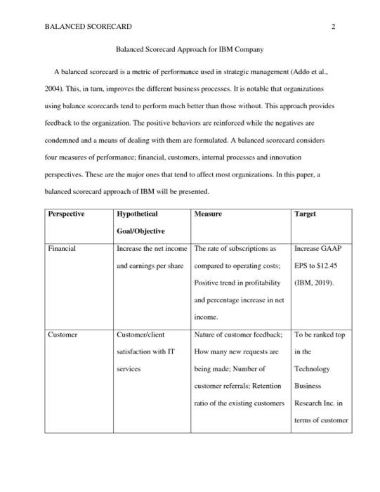 Balanced Scorecard 2 Balanced Scorecard Approach For Ibm Company A Balanced Scorecard Is A Metric Of Performance Used In 1