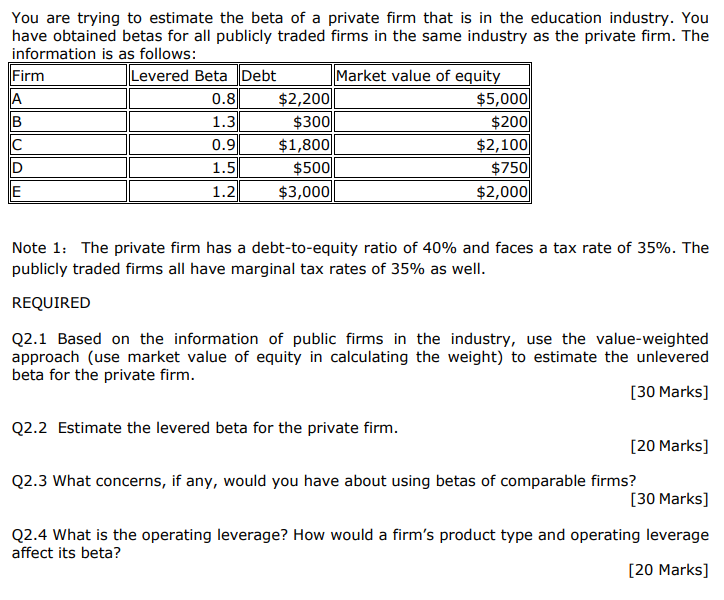 You Are Trying To Estimate The Beta Of A Private Firm That Is In The Education Industry You Have Obtained Betas For All 1