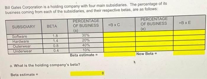 Bill Gates Corporation Is A Holding Company With Four Main Subsidiaries The Percentage Of Its Business Coming From Each 1