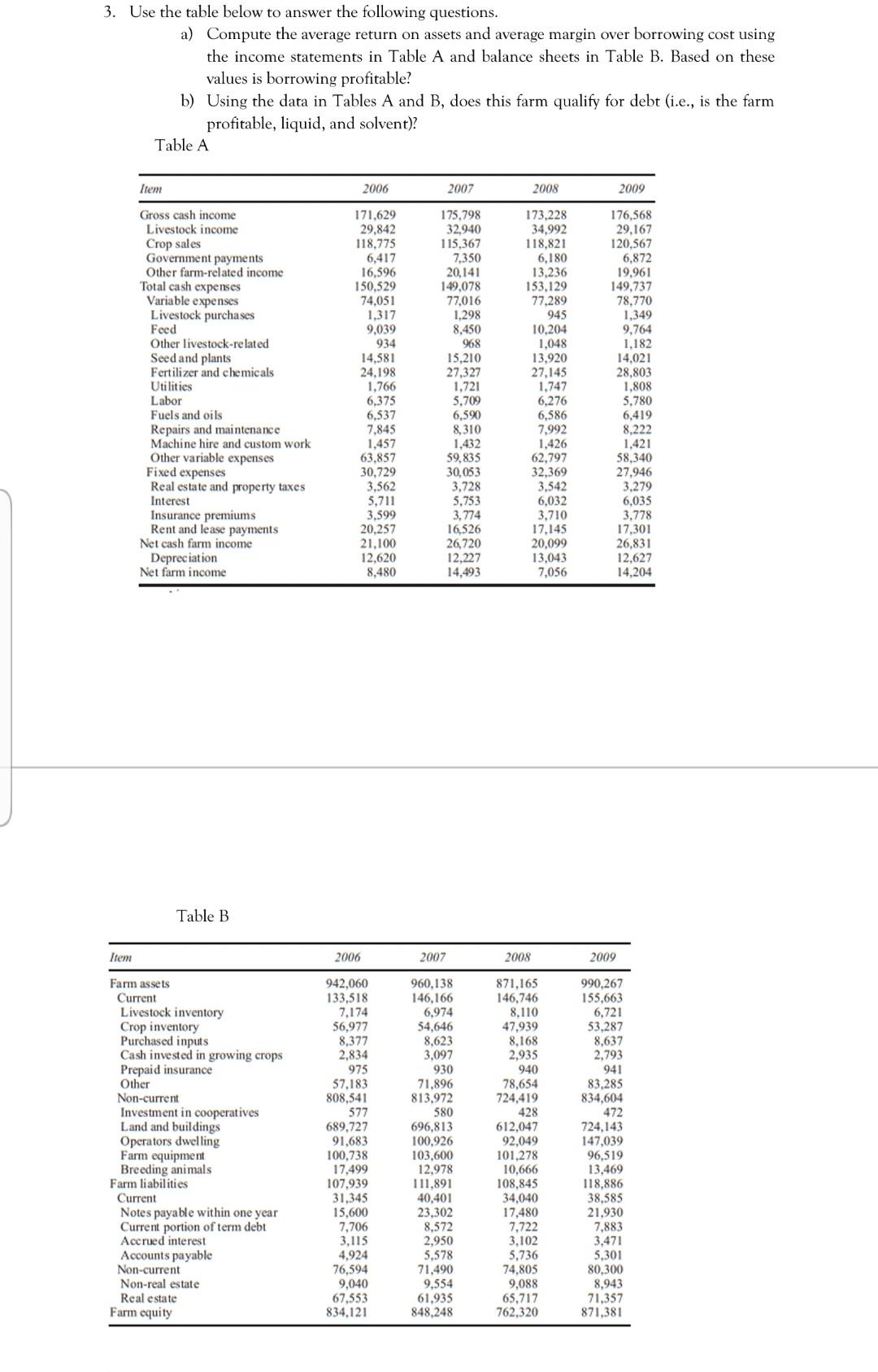 1 Assume That A Farmer Has Current Assets Including Cash Of K5 000 K7 174 In Livestock Inventory K56 997 In Crop Inve 2