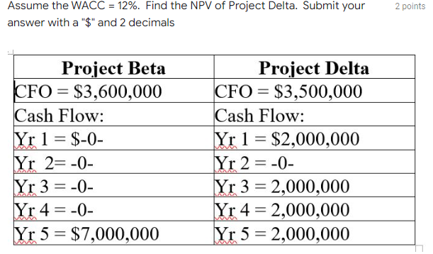 2 Points Assume The Wacc 12 Find The Npv Of Project Delta Submit Your Answer With A And 2 Decimals Project Be 1