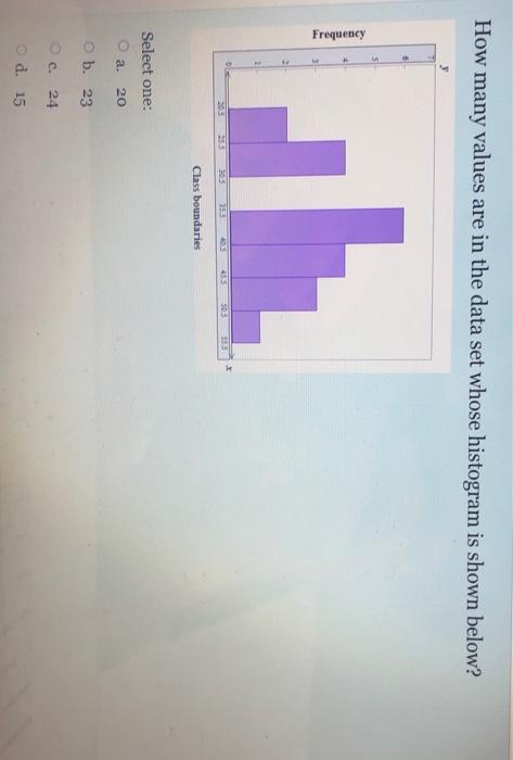 How Many Values Are In The Data Set Whose Histogram Is Shown Below Frequency 205 303 353 503 Class Boundaries Select On 1