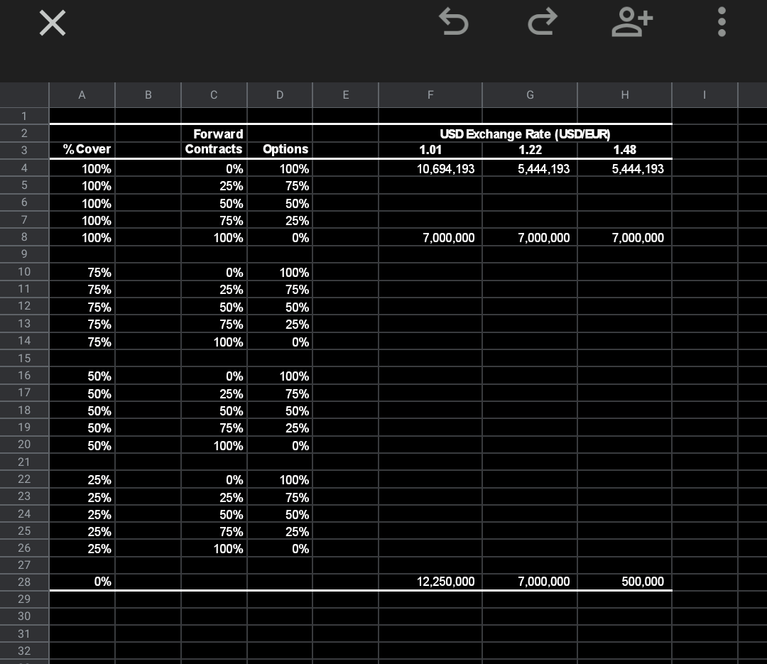 Throughout The Case Assume Costs Of 1 000 Eur And Revenues Of 1 500 Usd Per Participant Will Be Incurred In 1 Year Also 2