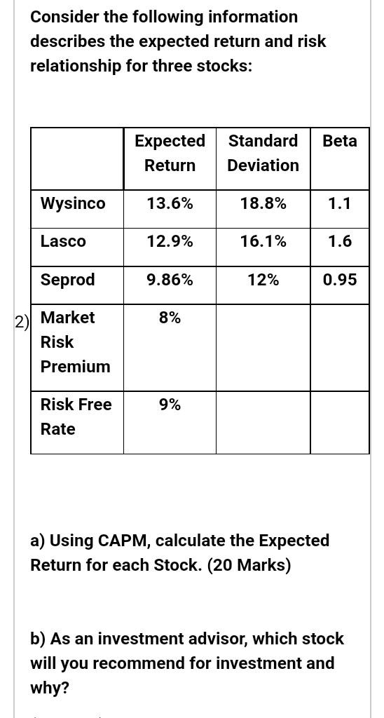 Consider The Following Information Describes The Expected Return And Risk Relationship For Three Stocks Beta Expected R 1