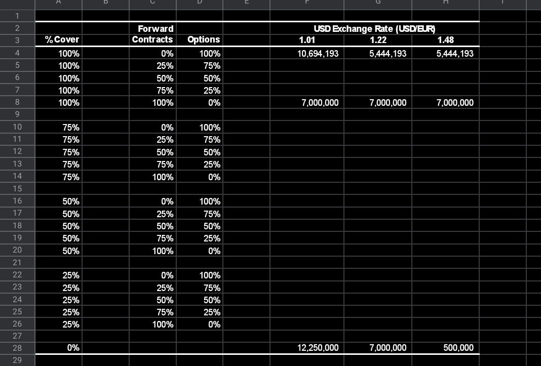 Throughout The Case Assume Costs Of 1 000 Eur And Revenues Of 1 500 Usd Per Participant Will Be Incurred In 1 Year Also 2