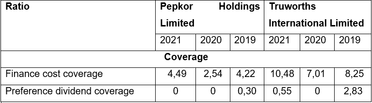 Do A Time Time Series Analysis And Industry Comparative Analysis Discuss The Finding And Recommend How Pepkor Can Impro 1