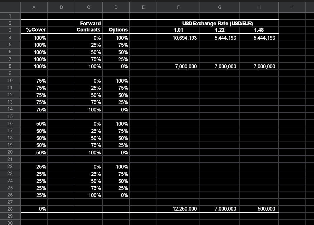 Throughout The Case Assume Costs Of 1 000 Eur And Revenues Of 1 500 Usd Per Participant Will Be Incurred In 1 Year Also 2