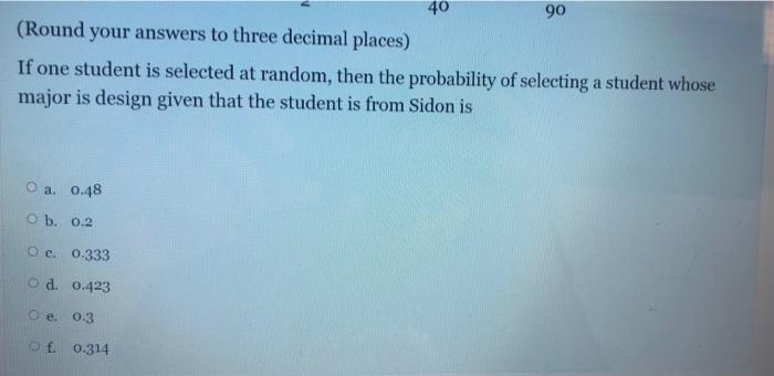 A Survey Was Made On 90 Students Of Different Majors From The Three Aust Campuses Zahle Beirut And Sidon The Results 2