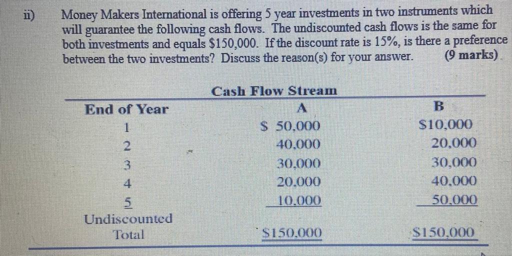 Ii Money Makers International Is Offering 5 Year Investments In Two Instruments Which Will Guarantee The Following Cash 1