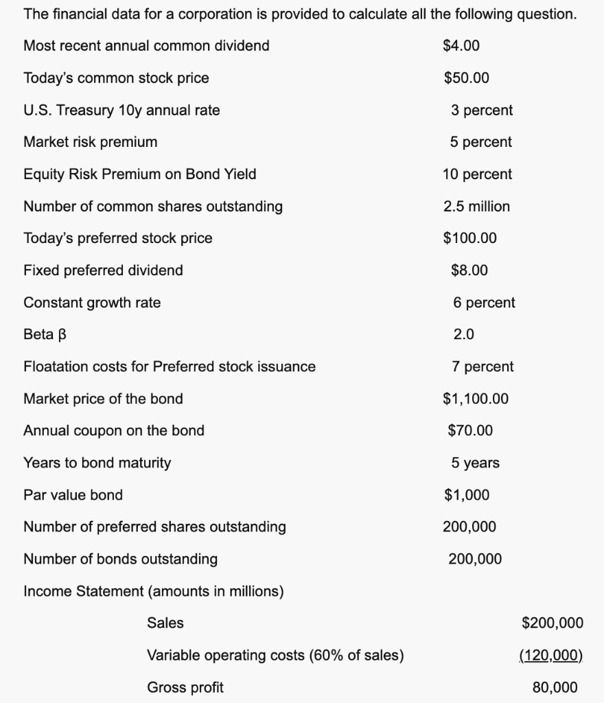 The Financial Data For A Corporation Is Provided To Calculate All The Following Question Most Recent Annual Common Divi 1