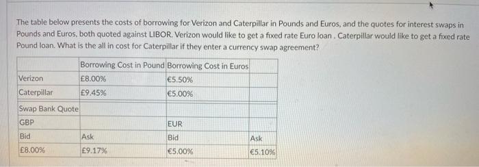 Swap Bank Quote Gbp Eur Bid Ask Bid Ask E8 00 E9 17 5 00 5 10 None Of The Alternatives 5 00 9 17 E8 00 5 10 2