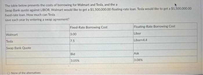 The Table Below Presents The Costs Of Borrowing For Walmart And Tesla And The A Swap Bank Quote Against Libor Walmart 1