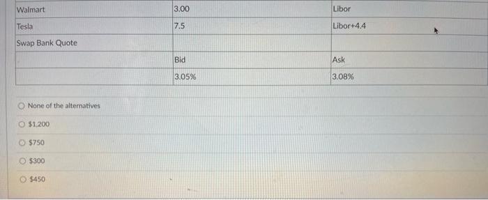 The Table Below Presents The Costs Of Borrowing For Walmart And Tesla And The A Swap Bank Quote Against Libor Walmart 2