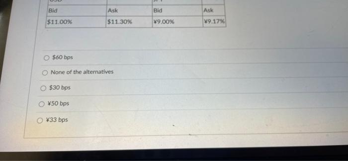 The Table Below Presents The Costs Of Borrowing For Caterpillar And Amazon In Dollars And Yens And The Quotes For Inter 3