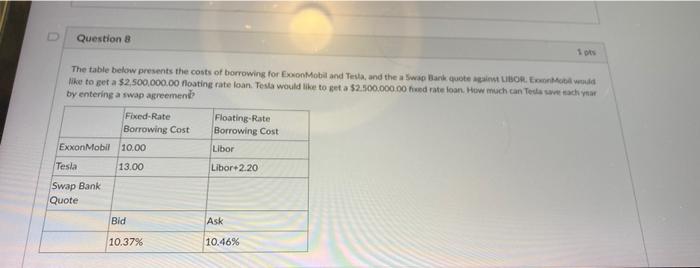 Question The Table Below Presents The Costs Of Borrowing For Exonmobil And Tesla And The Swo Bank Quote Libor Em Like 1
