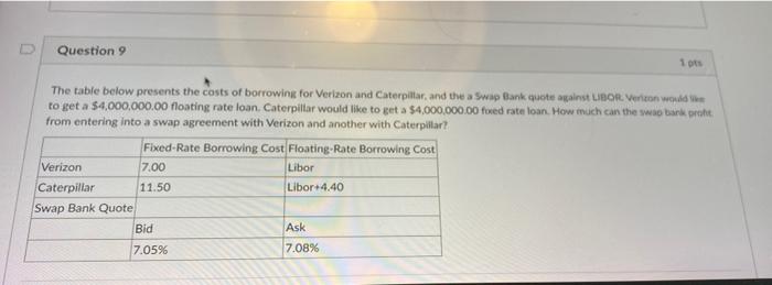 Question 9 1 Ots The Table Below Presents The Costs Of Borrowing For Verizon And Caterpillar And The Swap Bank Quote Ag 1