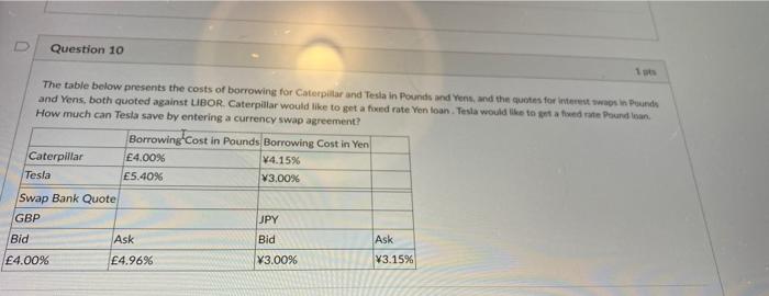 Question 10 1 The Table Below Presents The Costs Of Borrowing For Caterpillar And Tesla In Pounds And Yons And The Quot 1