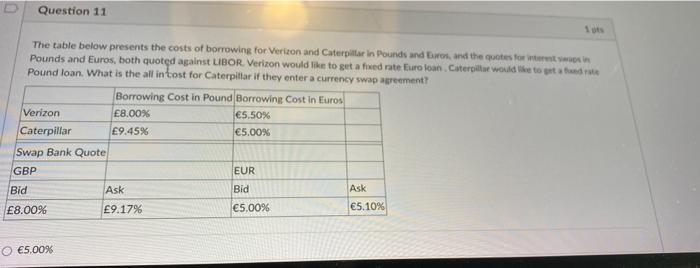 D Question 11 The Table Below Presents The Costs Of Borrowing For Verizon And Caterpillar In Pounds And Duros And The Q 1