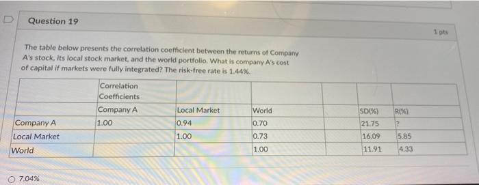 Question 19 1 Pts The Table Below Presents The Correlation Coefhcient Between The Returns Of Company A S Stock Its Loca 1