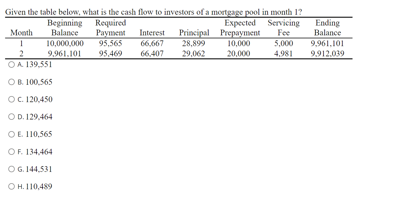 Given The Table Below What Is The Cash Flow To Investors Of A Mortgage Pool In Month 1 Beginning Required Expected Ser 1