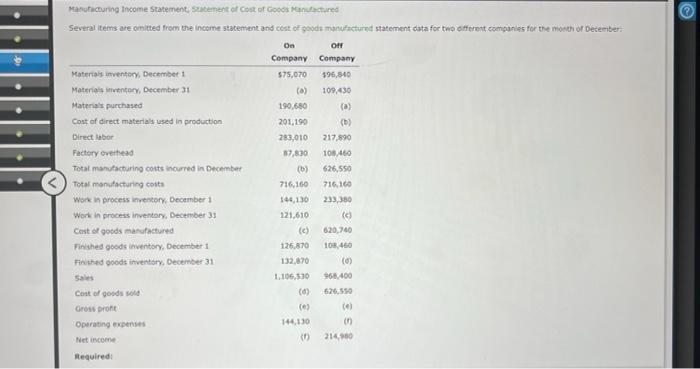 Manufacturing Income Statement Suitement Of Cost Of Gooos Manted Several Tems Are Omitted From The Income Statement And 1
