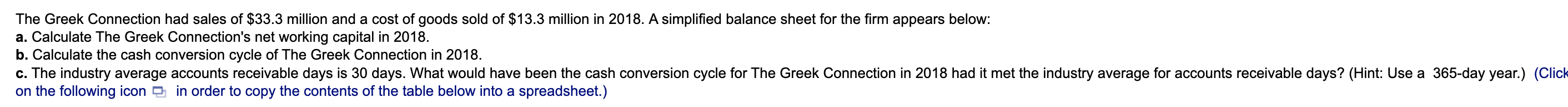 The Greek Connection Had Sales Of 33 3 Million And A Cost Of Goods Sold Of 13 3 Million In 2018 A Simplified Balance 1
