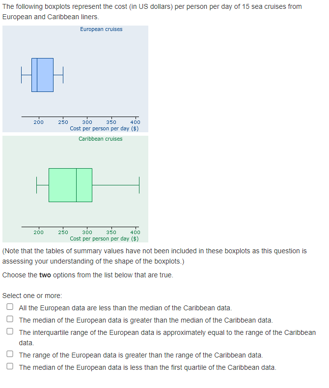 The Following Boxplots Represent The Cost In Us Dollars Per Person Per Day Of 15 Sea Cruises From European And Caribbe 1