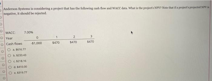 Anderson Systems Is Considering A Project That Has The Following Cash Flow And Wacc Data What Is The Project S Npv Not 1