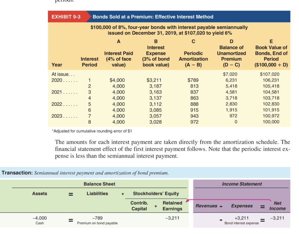 Use This Template That I Attached To Answer The Question Prepare Templates Balance Sheet That Would Show The Accounti 2