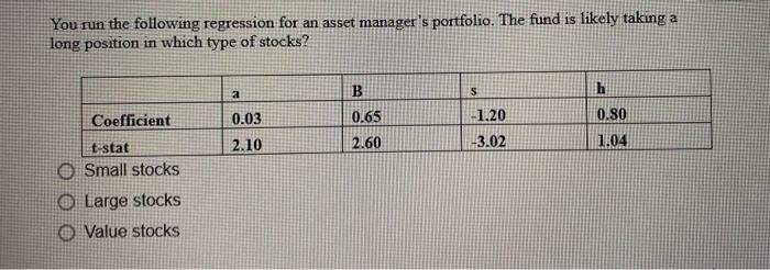 You Run The Following Regression For An Asset Manager S Portfolio The Fund Is Likely Taking A Long Position In Which Ty 1