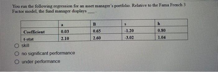 You Run The Following Regression For An Asset Manager S Portfolio Relative To The Fama French 3 Factor Model The Fund 1