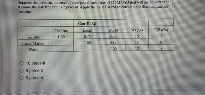Suppose That Techinc Consists Of A Perpetual Cash Flow Of 15m Usd That Will Arrive Next Year Assume The Risk Free Rate 1