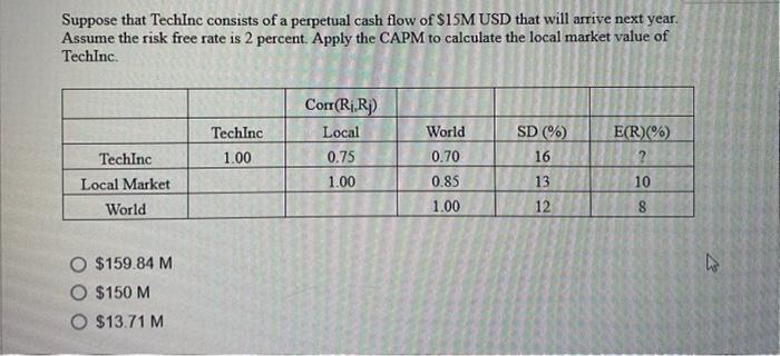 Suppose That Techinc Consists Of A Perpetual Cash Flow Of S1sm Usd That Will Arrive Next Year Assume The Risk Free Rate 1
