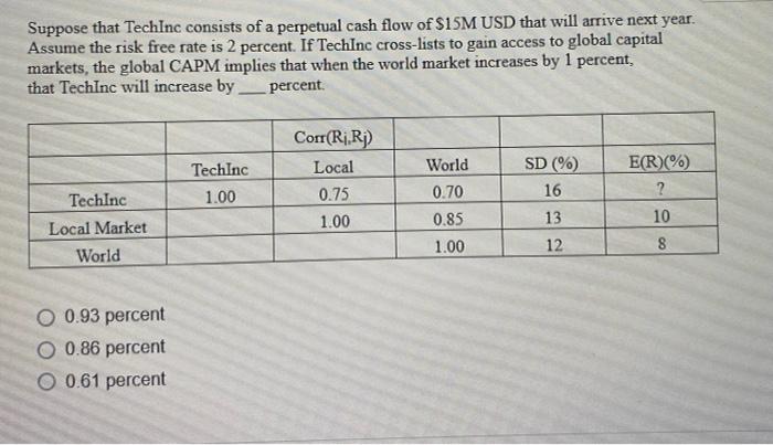 Suppose That Techinc Consists Of A Perpetual Cash Flow Of 15m Usd That Will Arrive Next Year Assume The Risk Free Rate 1
