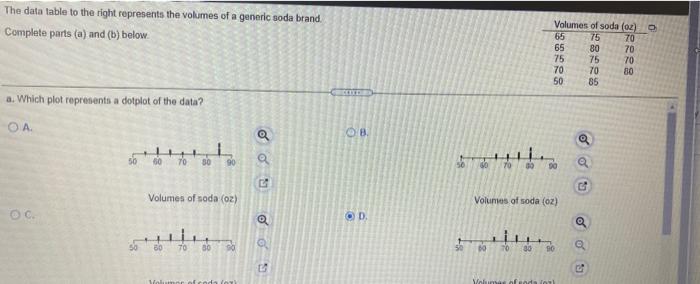 The Data Table To The Right Represents The Volumes Of A Generic Soda Brand Complete Parts A And B Below Volumes Of 1