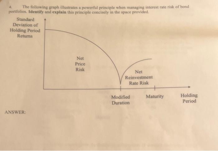 4 A The Following Graph Illustrates A Powerful Principle When Managing Interest Rate Risk Of Bond Portfolios Identify A 1