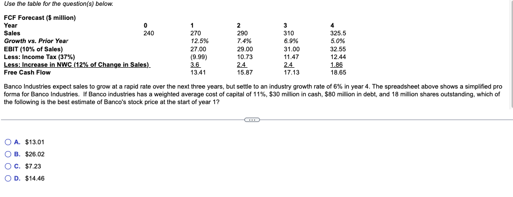 Use The Table For The Question S Below Fcf Forecast Million Year 0 Sales 240 Growth Vs Prior Year Ebit 10 Of Sa 1
