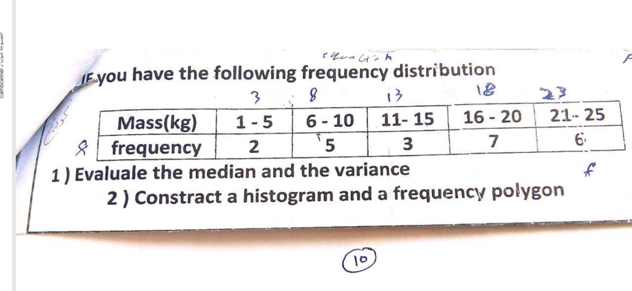 A E Qua Gih Je You Have The Following Frequency Distribution 3 8 13 Mass Kg 1 5 6 10 11 15 16 20 21 25 8 Frequency 1