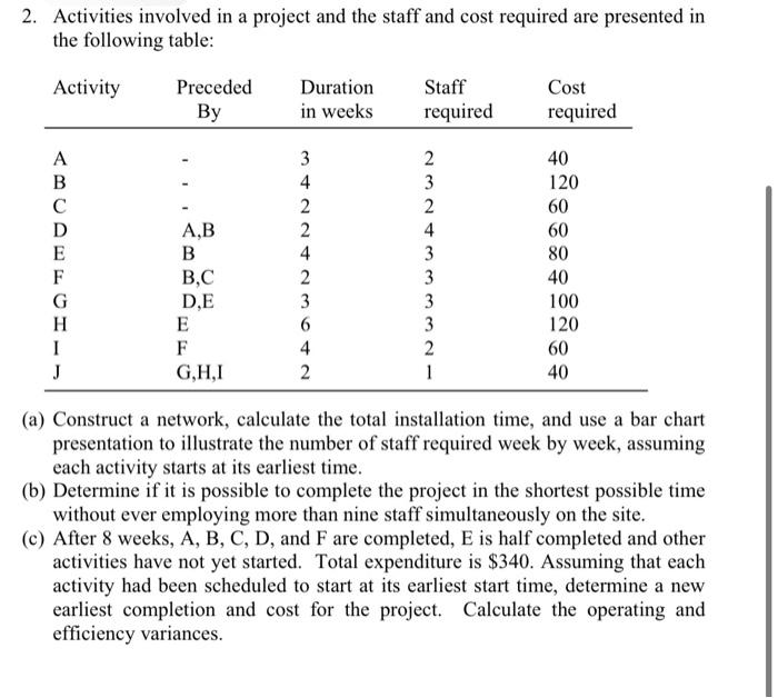 2 Activities Involved In A Project And The Staff And Cost Required Are Presented In The Following Table Activity Prece 1