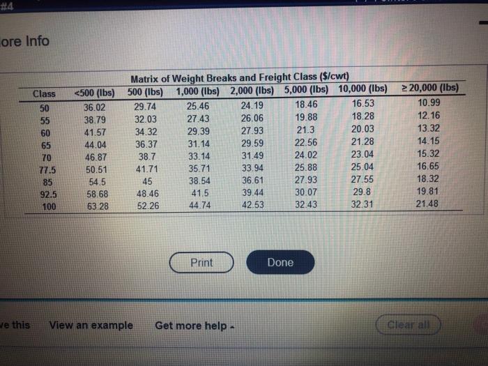After Shrinking The Size Of The Cartons Shipping Costs Are Per Week 3