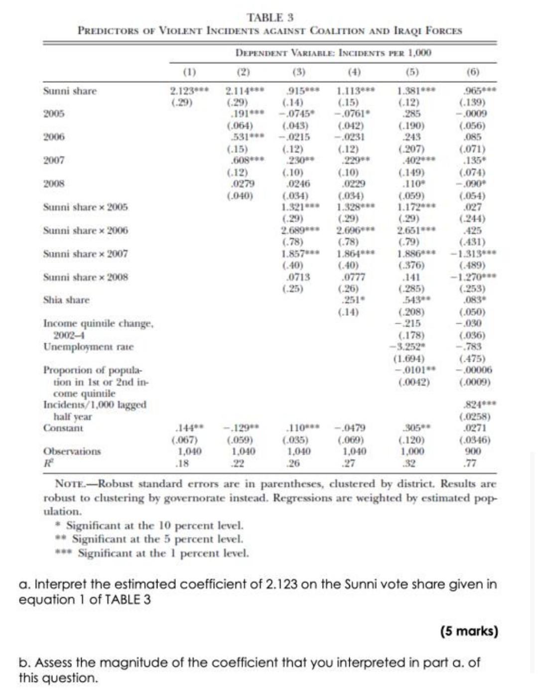 3 The Following Two Tables Appear In The Paper Can Hearts And Minds By Bought The Economics Of Counterinsurgency In I 2