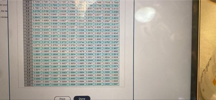 Nationwide Auto Parts Uses A Periodic Review Inventory Control System For One Of Its Stock Items The Review Interval Is 4